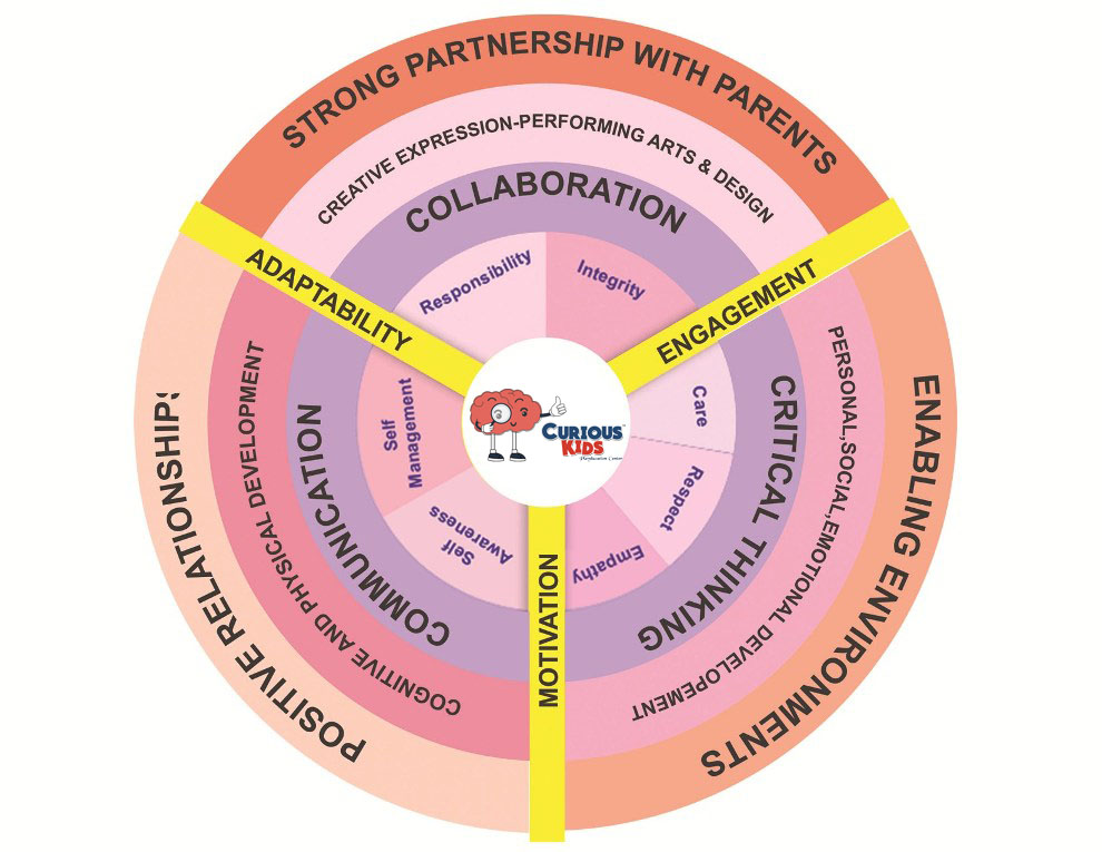 12-Curriculum-Framework copy